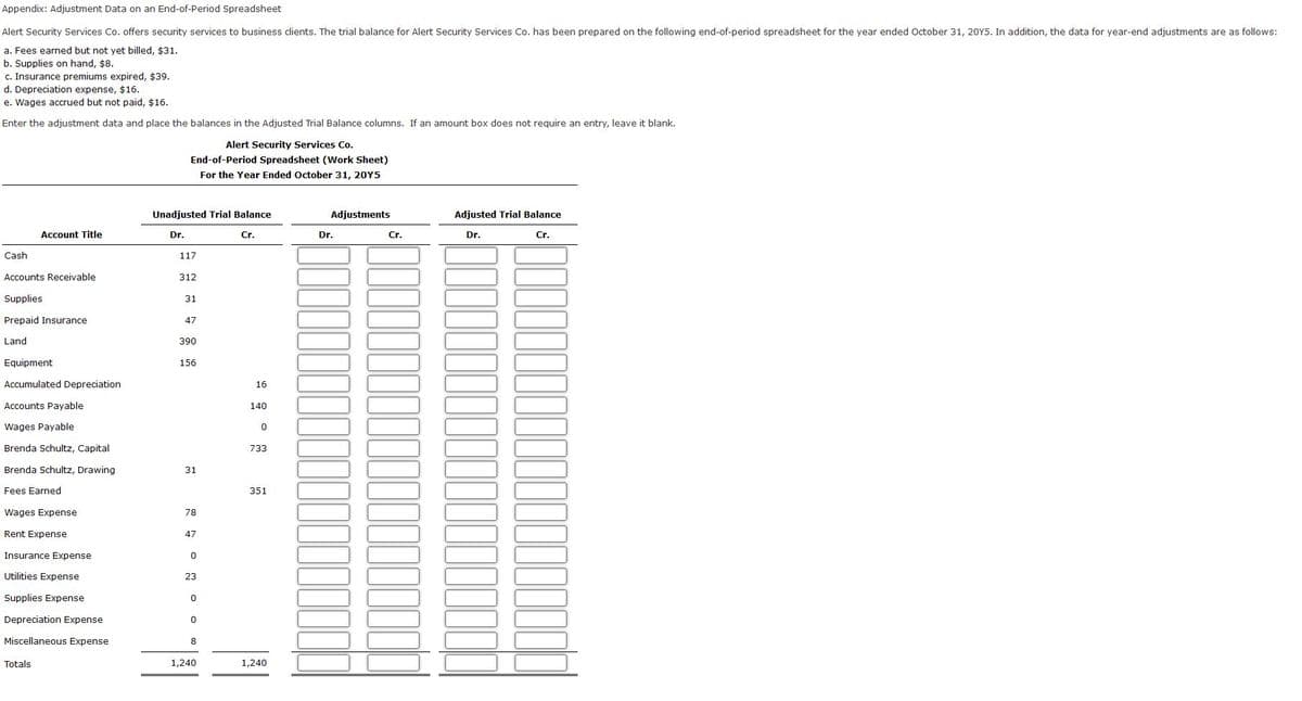 Appendix: Adjustment Data on an End-of-Period Spreadsheet
Alert Security Services Co. offers security services to business clients. The trial balance for Alert Security Services Co. has been prepared on the following end-of-period spreadsheet for the year ended October 31, 20Y5. In addition, the data for year-end adjustments are as follows:
a. Fees earned but not yet billed, $31.
b. Supplies on hand, $8.
c. Insurance premiums expired, $39.
d. Depreciation expense, $16.
e. Wages accrued but not paid, $16.
Enter the adjustment data and place the balances in the Adjusted Trial Balance columns. If an amount box does not require an entry, leave it blank.
Alert Security Services Co.
End-of-Period Spreadsheet (Work Sheet)
For the Year Ended October 31, 20Y5
Unadjusted Trial Balance
Adjustments
Adjusted Trial Balance
Account Title
Dr.
Cr.
Dr.
Cr.
Dr.
Cr.
Cash
117
Accounts Receivable
312
Supplies
31
Prepaid Insurance
47
Land
390
Equipment
156
Accumulated Depreciation
16
Accounts Payable
140
Wages Payable
Brenda Schultz, Capital
733
Brenda Schultz, Drawing
31
Fees Earned
351
Wages Expense
78
Rent Expense
47
Insurance Expense
Utilities Expense
23
Supplies Expense
Depreciation Expense
Miscellaneous Expense
8
Totals
1,240
1,240
