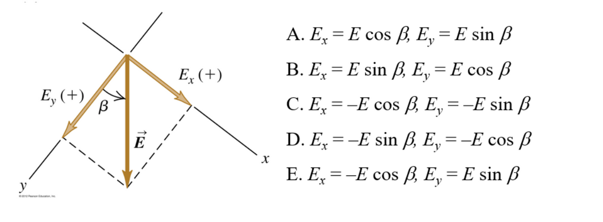 A. E, = E cos ß, E, = E sin ß
%3D
E, (+)
B. E = E sin ß, E, = E cos B
E, (+)
C. E, = -E cos ß, E, = -E sin ß
D. E, = -E sin ß, E,=-E cos B
X
Е. Е, %3 —Е cos В, Е, %3D E sin B
