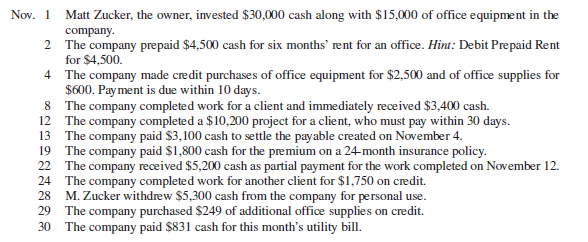 Nov. 1
Matt Zucker, the owner, invested $30,000 cash along with $15,000 of office equipment in the
company.
2 The company prepaid $4,500 cash for six months' rent for an office. Hint: Debit Prepaid Rent
for $4,500.
The company made credit purchases of office equipment for $2,500 and of office supplies for
$600. Payment is due within 10 days.
8 The company completed work for a client and immediately received $3,400 cash.
12 The company completed a $10,200 project for a client, who must pay within 30 days.
13 The company paid $3,100 cash to settle the payable created on November 4.
19 The company paid $1,800 cash for the premium on a 24-month insurance policy.
The company received $5,200 cash as partial payment for the work completed on November 12.
24 The company completed work for another client for $1,750 on credit.
M. Zucker withdrew $5,300 cash from the company for personal use.
29
4
22
28
The company purchased $249 of additional office supplies on credit.
30 The company paid $831 cash for this month's utility bill.
