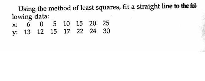 Using the method of least squares, fit a straight line to the fol-
lowing data:
x: 6
y: 13 12
5 10 15 20 25
0
15 17 22 24 30
