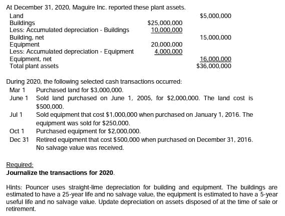 At December 31, 2020, Maguire Inc. reported these plant assets.
Land
Buildings
Less: Accumulated depreciation - Buildings
Building, net
Equipment
Less: Accumulated depreciation - Equipment
Equipment, net
Total plant assets
$5,000,000
$25,000,000
10,000,000
15,000,000
20,000,000
4,000,000
16,000,000
$36,000,000
During 2020, the following selected cash transactions occurred:
Mar 1 Purchased land for $3,000,000.
June 1 Sold land purchased on June 1, 2005, for $2,000,000. The land cost is
$500,000.
Sold equipment that cost $1,000,000 when purchased on January 1, 2016. The
equipment was sold for $250,000.
Purchased equipment for $2,000,000.
Jul 1
Oct 1
Dec 31 Retired equipment that cost $ 500,000 when purchased on December 31, 2016.
No salvage value was received.
Required:
Journalize the transactions for 2020.
Hints: Pouncer uses straight-lime depreciation for building and equipment. The buildings are
estimated to have a 25-year life and no salvage value, the equipment is estimated to have a 5-year
useful life and no salvage value. Update depreciation on assets disposed of at the time of sale or
retirement.
