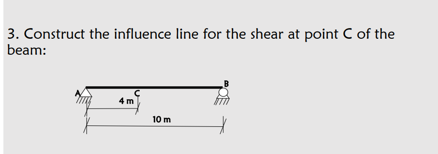 3. Construct the influence line for the shear at point C of the
beam:
4 m
10 m
