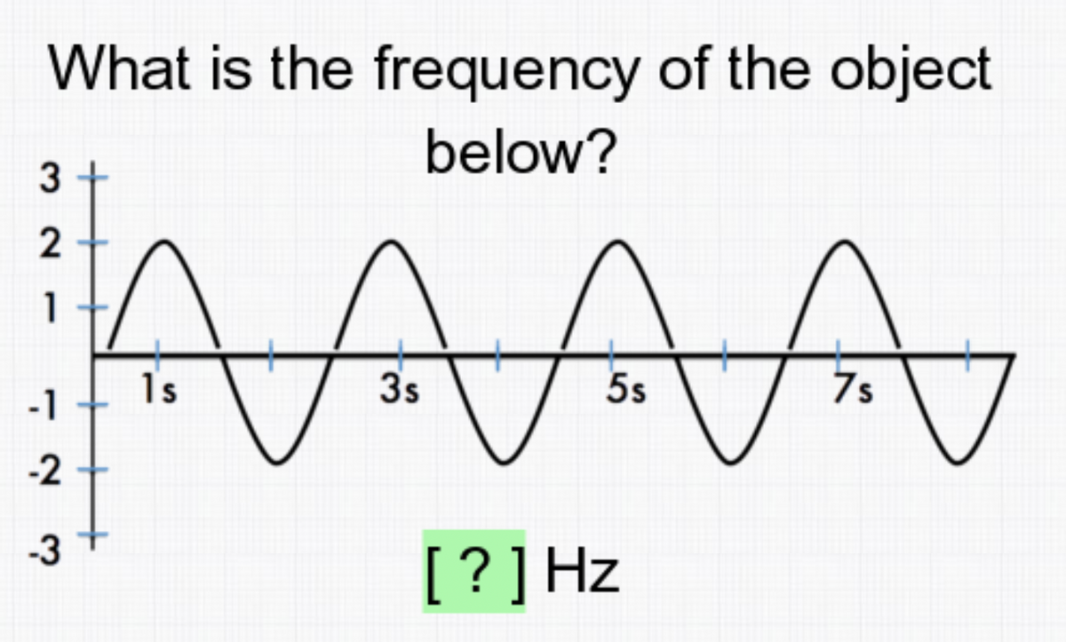 What is the frequency of the object
below?
3
2
1
-1
-2
-3
1s
AAA
[?] Hz
