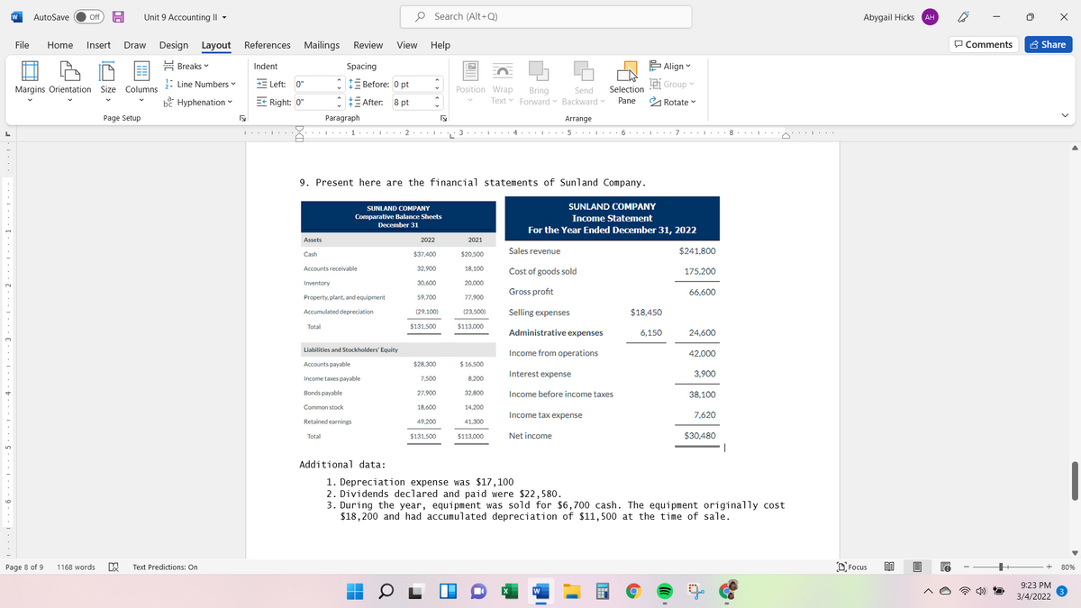 W
Unit 9 Accounting II -
O Search (Alt+Q)
AutoSave
Off
Abygail Hicks
АН
File
Home
Insert
Draw
Design
Layout
References Mailings
Review
View Help
P Comments
A Share
뮴 Breaks ▼
Indent
Spacing
E Align
: Line Numbers v
E Left: 0"
C IE Before: 0 pt
i Group v
Margins Orientation Size Columns
Position Wrap
Selection
Bring
Text v Forward v Backward
Send
be Hyphenation v
E* Right: 0"
*E After: 8 pt
Pane
A Rotate v
Page Setup
Paragraph
Arrange
L. .. | . . .X
3
. I · 4.. . 5. . 6... . 7. L.8. . . L: .
A L...
9. Present here are the financial statements of Sunland Company.
SUNLAND COMPANY
SUNLAND COMPANY
Comparative Balance Sheets
Income Statement
December 31
For the Year Ended December 31, 2022
Assets
2022
2021
$20,500
Sales revenue
$241,800
Cash
$37,400
Accounts receivable
32,900
18,100
Cost of goods sold
175,200
Inventory
30,600
20,000
2.
Gross profit
66,600
Property, plant, and equipment
59,700
77,900
Accumulated depreciation
(29,100)
(23,500)
Selling expenses
$18,450
Total
$131.500
$113,000
Administrative expenses
6,150
24,600
Liabilities and Stockholders' Equity
Income from operations
42,000
Accounts payable
$28,300
$ 16,500
Interest expense
3,900
Income taxes payable
7,500
8,200
Bonds payable
27,900
32,800
Income before income taxes
38,100
Common stock
18,600
14,200
Income tax expense
7,620
Retained earnings
49,200
41.300
Total
$131,500
$113,000
Net income
$30,480
Additional data:
1. Depreciation expense was $17,100
2. Dividends declared and paid were $22,580.
3. During the year, equipment was sold for $6,700 cash. The equi pment originally cost
$18,200 and had accumulated depreciation of $11,500 at the time of sale.
Text Predictions: On
D Focus
Page 8 of 9
1168 words
80%
9:23 PM
3/4/2022
