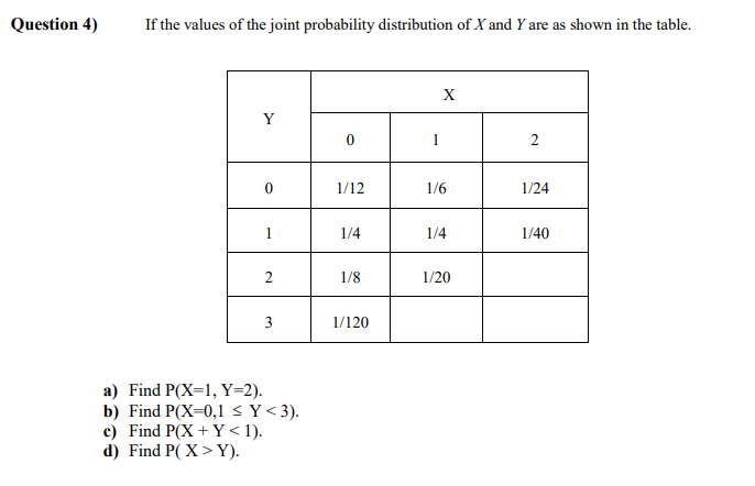 Question 4)
If the values of the joint probability distribution of X and Y are as shown in the table.
Y
1
2
1/12
1/6
1/24
1
1/4
1/4
1/40
2
1/8
1/20
3
1/120
a) Find P(X=1, Y=2).
b) Find P(X=0,1 < Y <3).
c) Find P(X + Y< 1).
d) Find P( X > Y).
