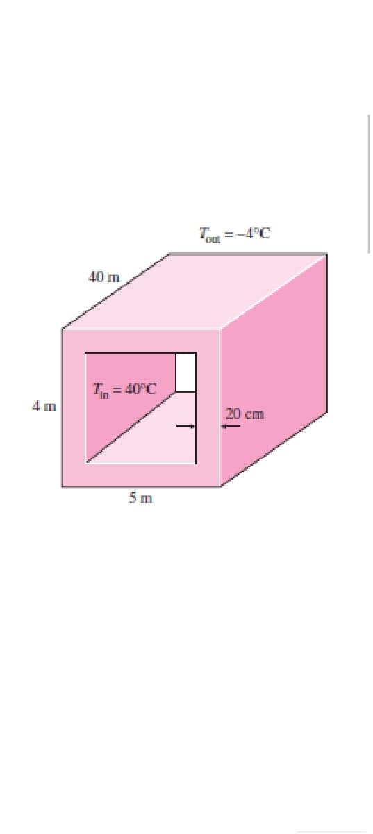 4 m
40 m
Tin = 40°C
5 m
= -4°C
20 cm