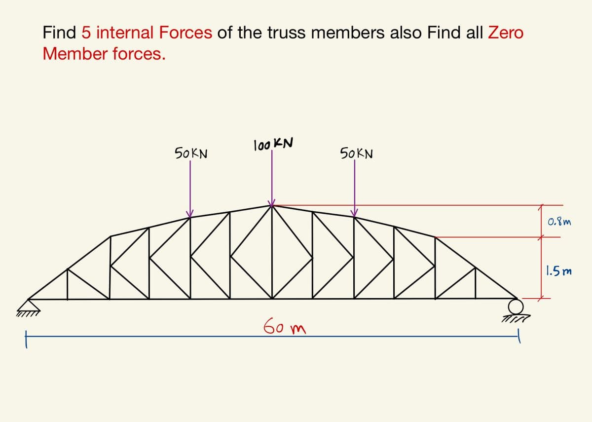 Find 5 internal Forces of the truss members also Find all Zero
Member forces.
50KN
SOKN
0.8m
সব সময়
1.5m
100 KN
60m