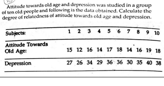 Attitude towards old age and depression was studied in a group
of ten old people and following is the data obtained. Calculate the
decree of relatedness of attitude towards old age and depression.
Subjects:
1 2
3
4 5 6
7 8 9 10
Attitude Towards
Old Age:
15 12 16 14 17 18 14 16 19 18
Depression
27 26 34 29 36 36 30 35 40 38
