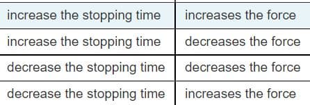 increase the stopping time
increases the force
increase the stopping time
decreases the force
decrease the stopping time
decreases the force
decrease the stopping time
increases the force
