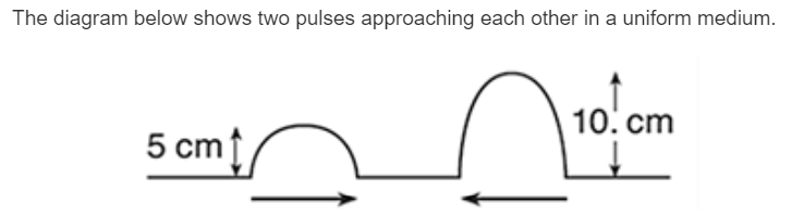 The diagram below shows two pulses approaching each other in a uniform medium.
10. cm
5 cmf
