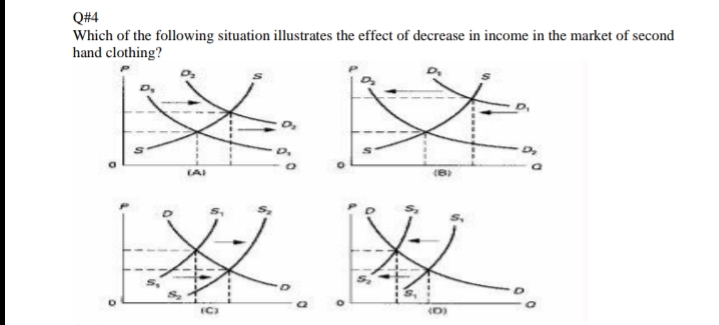 Q#4
Which of the following situation illustrates the effect of decrease in income in the market of second
hand clothing?
(AI
(D)
