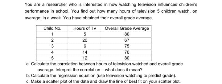 You are a researcher who is interested in how watching television influences children's
performance in school. You find out how many hours of television 5 children watch, on
average, in a week. You have obtained their overall grade average.
Child No.
Hours of TV
Overall Grade Average
1
5
80
2
20
67
3
6
75
4
14
70
5
12
80
a. Calculate the correlation between hours of television watched and overall grade
average. Interpret the correlation - what does it mean?
b. Calculate the regression equation (use television watching to predict grade).
c. Make a scatter plot of the data and draw the line of best fit on your scatter plot.