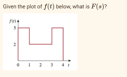 Given the plot of f(t) below, what is F(s)?
f(1) A
5
0 1 2 3
4 t
