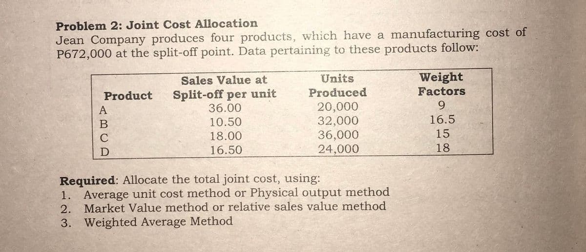 Problem 2: Joint Cost Allocation
Jean Company produces four products, which have a manufacturing cost of
P672,000 at the split-off point. Data pertaining to these products follow:
Weight
Factors
Sales Value at
Units
Produced
Split-off per unit
36.00
Product
9.
20,000
32,000
36,000
24,000
А
16.5
10.50
18.00
15
16.50
18
Required: Allocate the total joint cost, using:
1. Average unit cost method or Physical output method
2. Market Value method or relative sales value method
3. Weighted Average Method
BCD
