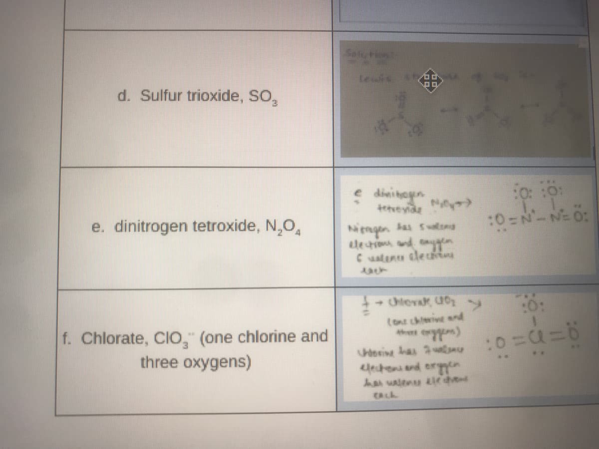 Seturion
d. Sulfur trioxide, SO,
dini hayen
tetveyide
e. dinitrogen tetroxide, N,O,
:0=N-NE 0:
Nengen Sn
le tim and
Cuaten clec
to chiivt snd
f. Chlorate, ClO, (one chlorine and
three oxygens)
eris as 2AS
%3B
CALL
