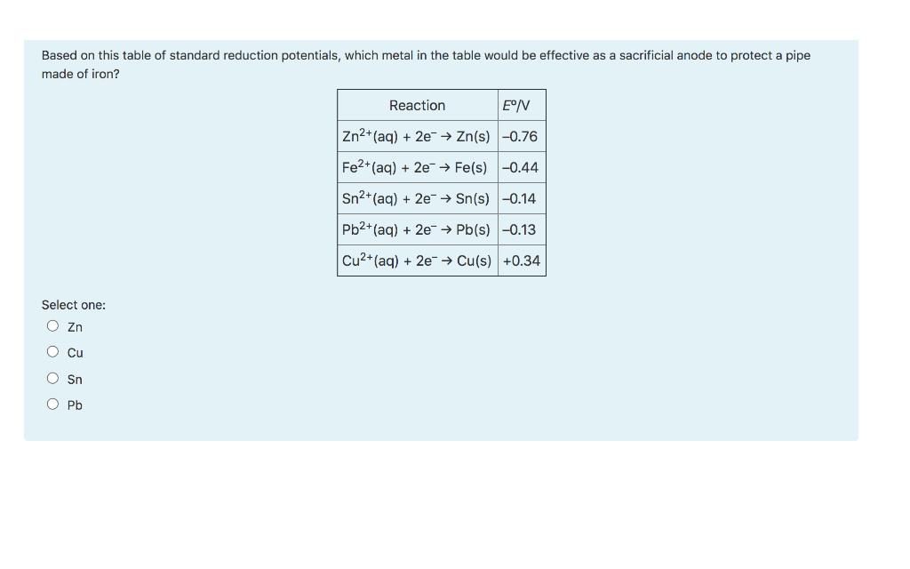 Based on this table of standard reduction potentials, which metal in the table would be effective as a sacrificial anode to protect a pipe
made of iron?
Reaction
E°N
Zn2+(aq) + 2e-→ Zn(s) -0.76
Fe2+(aq) + 2e- → Fe(s) -0.44
Sn2+(aq) + 2e-→ Sn(s) -0.14
Pb2+(ag) + 2e-→ Pb(s) -0.13
Cu2+(aq) + 2e-→ Cu(s) +0.34
Select one:
O Zn
O Cu
O Sn
O Pb
