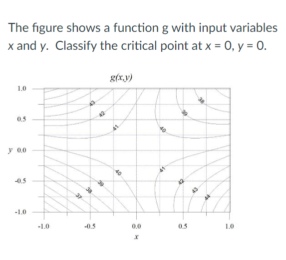 The figure shows a function g with input variables
x and y. Classify the critical point at x = 0, y = 0.
1.0
0.5
y 0.0
-0.5
-1.0
-1.0
37
38
-0.5
39
g(x,y)
40
0.0
X
0.5
38
E
1.0