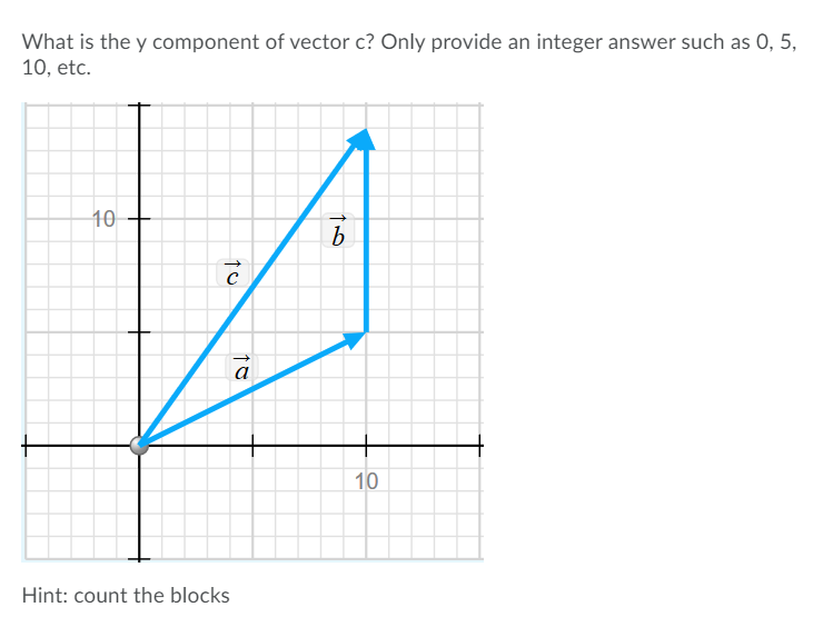 What is the y component of vector c? Only provide an integer answer such as 0, 5,
10, etc.
10
a
10
Hint: count the blocks
