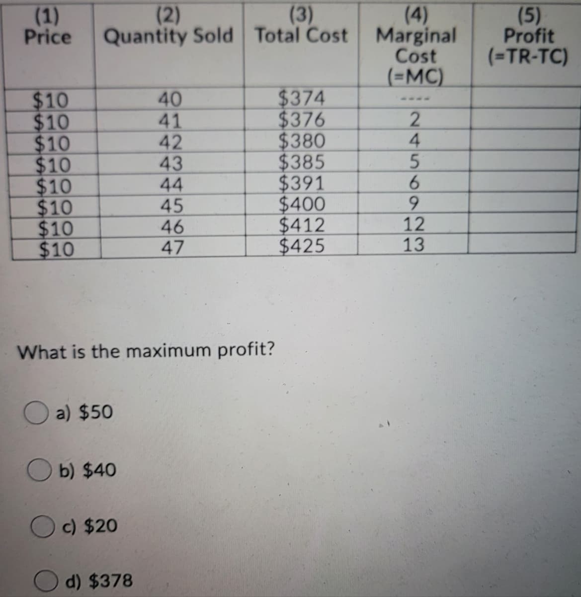 (3)
(2)
Quantity Sold Total Cost
(4)
Marginal
Cost
(=MC)
(1)
Price
(5)
Profit
(=TR-TC)
$10
$10
$10
$10
$10
$10
$10
$10
40
41
42
43
44
45
46
47
$374
$376
$380
$385
$391
$400
$412
$425
.---
2
4
6.
6.
12
13
What is the maximum profit?
a) $50
b) $40
c) $20
d) $378
