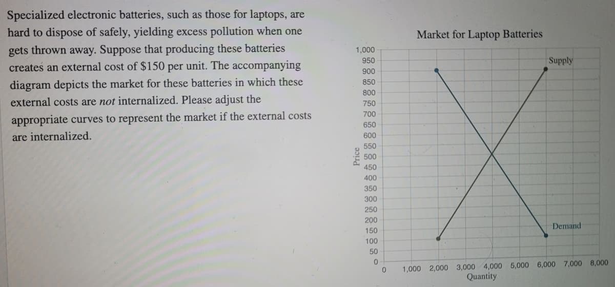 Specialized electronic batteries, such as those for laptops, are
hard to dispose of safely, yielding excess pollution when one
Market for Laptop Batteries
gets thrown
creates an external cost of $150 per unit. The accompanying
away. Suppose that producing these batteries
1,000
950
Supply
900
850
diagram depicts the market for these batteries in which these
800
external costs are not internalized. Please adjust the
750
700
appropriate curves to represent the market if the external costs
650
are internalized.
600
550
500
450
400
350
300
250
200
Demand
150
100
50
1,000 2,000 3,000 4,000 5,000 6,000 7,000 8,000
Quantity
Price
