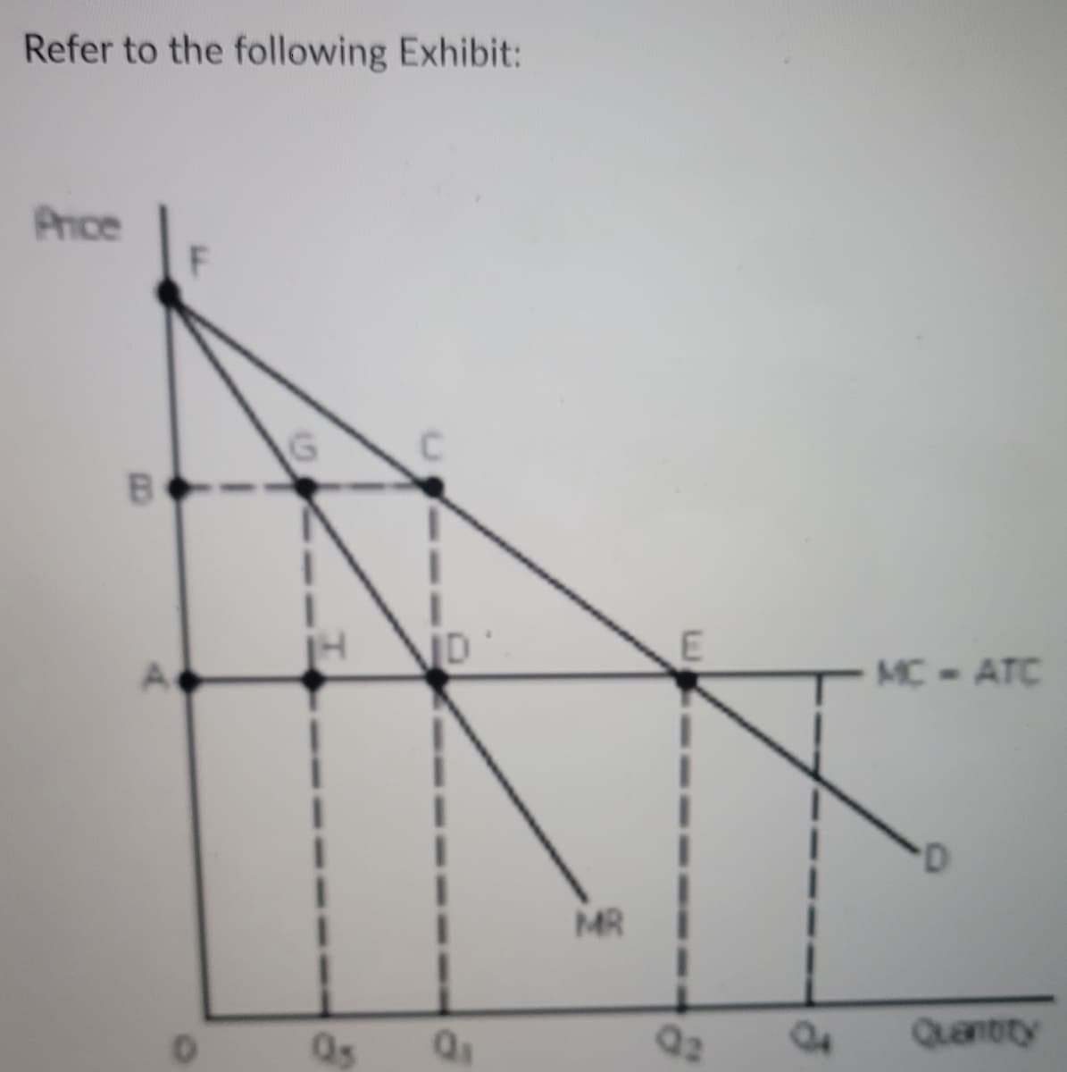 Refer to the following Exhibit:
Price
C.
3.
ID
MC-ATC
MR
Q2
Quantity
Q5
