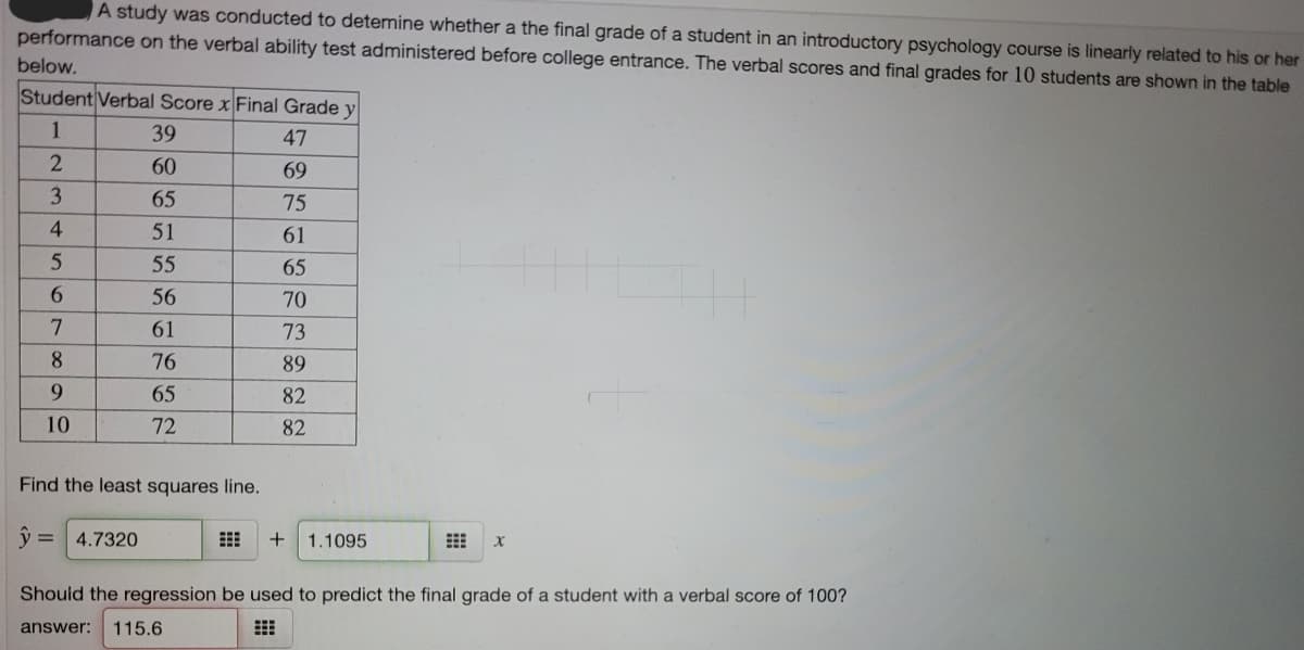A study was conducted to detemine whether a the final grade of a student in an introductory psychology course is linearly related to his or her
performance on the verbal ability test administered before college entrance. The verbal scores and final grades for 10 students are shown in the table
below.
Student Verbal Score x Final Grade y
1
39
47
60
69
3
65
75
4.
51
61
55
65
6.
56
70
61
73
8.
76
89
65
82
10
72
82
Find the least squares line.
ý =
4.7320
+
1.1095
Shouid the regression be used to predict the final grade of a student with a verbal score of 100?
answer:
115.6
