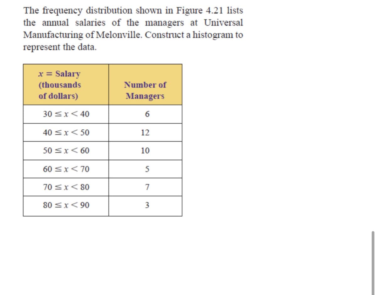 The frequency distribution shown in Figure 4.21 lists
the annual salaries of the managers at Universal
Manufacturing of Melonville. Construct a histogram to
represent the data.
x = Salary
(thousands
Number of
of dollars)
Managers
30 <x< 40
40 <x< 50
12
50 <x< 60
10
60 <x< 70
70 <x< 80
7
80 <x< 90
3
