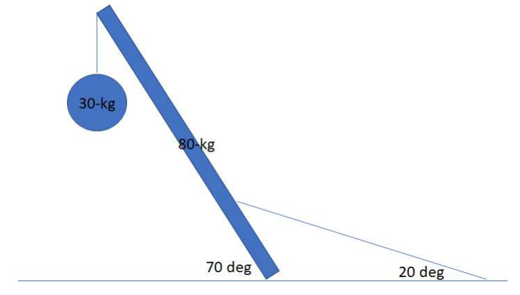 30-kg
80-kg
70 deg
20 deg
