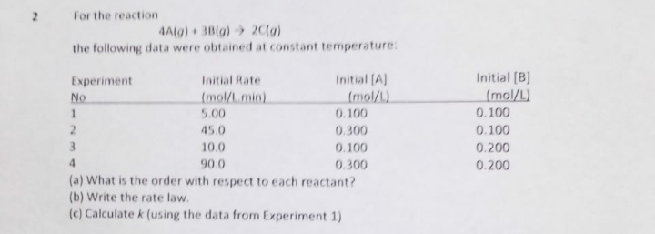 For the reaction
4A(g) 38(g) 20(g)
the following data were obtained at constant temperature:
Initial [A]
(mol/L)
Initial [B)
(mol/L)
Experiment
Initial Rate
No
(mol/L.min)
1
5.00
0.100
0.100
2
45.0
0.300
0.100
3
10.0
0.100
0.200
4.
90.0
0.300
0.200
(a) What is the order with respect to each reactant?
(b) Write the rate law.
(c) Calculate k (using the data from Experiment 1)
