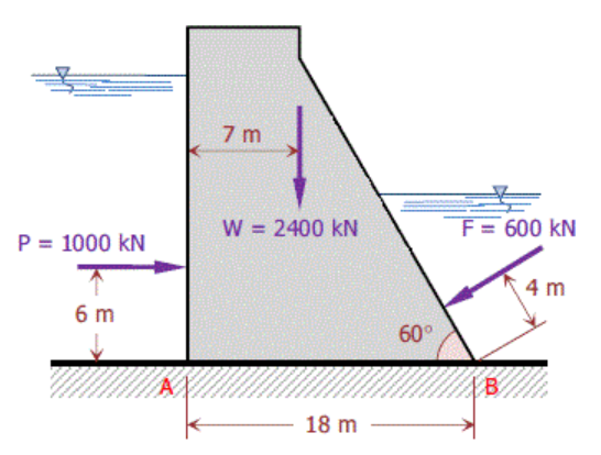 7 m
W 2400 kN
F = 600 kN
%3D
P = 1000 kN
4 m
6 m
60°
[B
18 m
