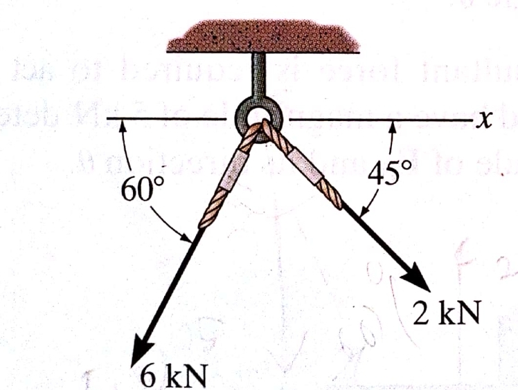 45°
60°
2 kN
6 kN
