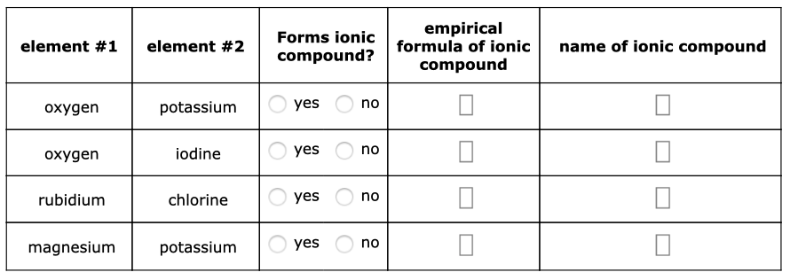 empirical
formula of ionic
compound
Forms ionic
element #1
element #2
name of ionic compound
compound?
yes
no
potassium
oxygen
yes
no
iodine
oxygen
yes
no
rubidium
chlorine
yes
no
magnesium
potassium
