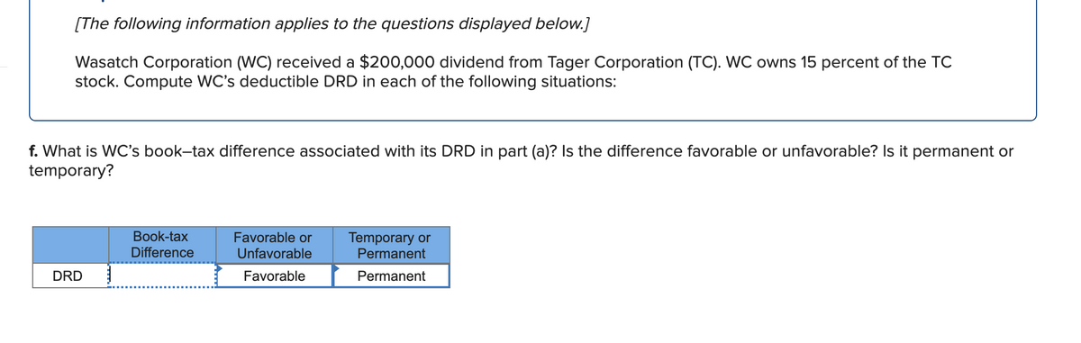 [The following information applies to the questions displayed below.]
Wasatch Corporation (WC) received a $200,000 dividend from Tager Corporation (TC). WC owns 15 percent of the TC
stock. Compute WC's deductible DRD in each of the following situations:
f. What is WC's book-tax difference associated with its DRD in part (a)? Is the difference favorable or unfavorable? Is it permanent or
temporary?
Вook-tax
Favorable or
Temporary or
Permanent
Difference
Unfavorable
DRD
Favorable
Permanent
