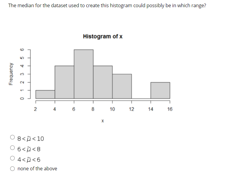 The median for the dataset used to create this histogram could possibly be in which range?
Histogram of x
6
10
12
14
16
8<ũ<10
O 6<ũ<8
4<ũ<6
none of the above
Frequency
0 1 2 3 4
