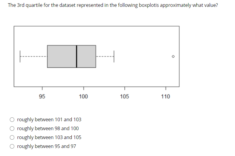 The 3rd quartile for the dataset represented in the following boxplotis approximately what value?
95
100
105
110
roughly between 101 and 103
O roughly between 98 and 100
O roughly between 103 and 105
O roughly between 95 and 97
