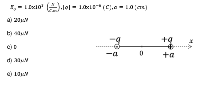 E₁ = 1.0x10³ (),19|= 1.0x10-6 (C), a = 1.0 (cm)
a) 20μN
b) 40μN
c) 0
d) 30μN
e) 10μN
-g
-a
0
+q
+a
x