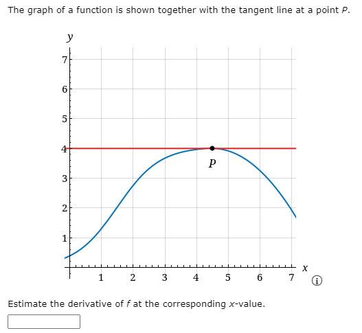 The graph of a function is shown together with the tangent line at a point P.
y
7.
6.
4
P
1
2 3 4 5 6
7
Estimate the derivative of f at the corresponding x-value.
3.
2.
