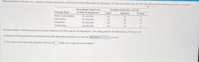 Makayla Metters Cabinets, Inc, needs to choose a production method for its new office shelf, the Maxistand. To help accomplish this, the firm has gathered the following production cost data
Variable Costs (per unit) (5)
Material
18
Process Type
Mass Customization
Intermittent
Annualized Fixed Cost
of Plant & Equipment
$1,400,000
$1,000,000
$1,625,000
Repetitive
Continuous
$2,000,000
10
Makayla Metters Cabinets projects an annual demand of 24,000 units for the Maxistand. The selling price for the Maxistand is $120 per unit.
a) Based on the projected annual demand, the best alternative available is to use the intermittent
process
b) The value of annual profit using this method is $ (Enter your response as an integer)
Labor
30
24
28
25
26
15
15
Energy
12
20
12