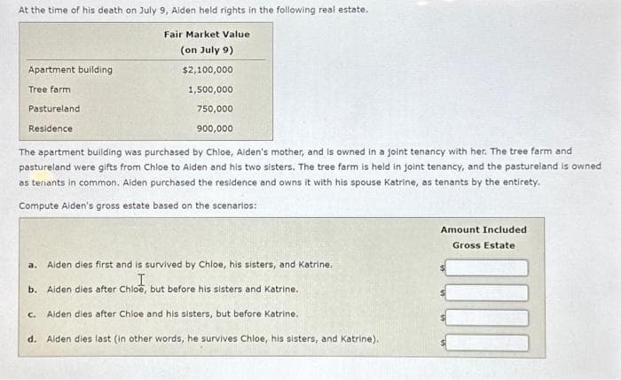 At the time of his death on July 9, Aiden held rights in the following real estate.
Fair Market Value
(on July 9)
$2,100,000
1,500,000
750,000
900,000
Apartment building
Tree farm
Pastureland
Residence
The apartment building was purchased by Chloe, Alden's mother, and is owned in a joint tenancy with her. The tree farm and
pastureland were gifts from Chloe to Aiden and his two sisters. The tree farm is held in joint tenancy, and the pastureland is owned
as tenants in common. Aiden purchased the residence and owns it with his spouse Katrine, as tenants by the entirety.
Compute Aiden's gross estate based on the scenarios:
Aiden dies first and is survived by Chloe, his sisters, and Katrine.
I
b. Aiden dies after Chloe, but before his sisters and Katrine.
Aiden dies after Chloe and his sisters, but before Katrine.
d. Alden dies last (in other words, he survives Chloe, his sisters, and Katrine).
a.
C.
Amount Included.
Gross Estate