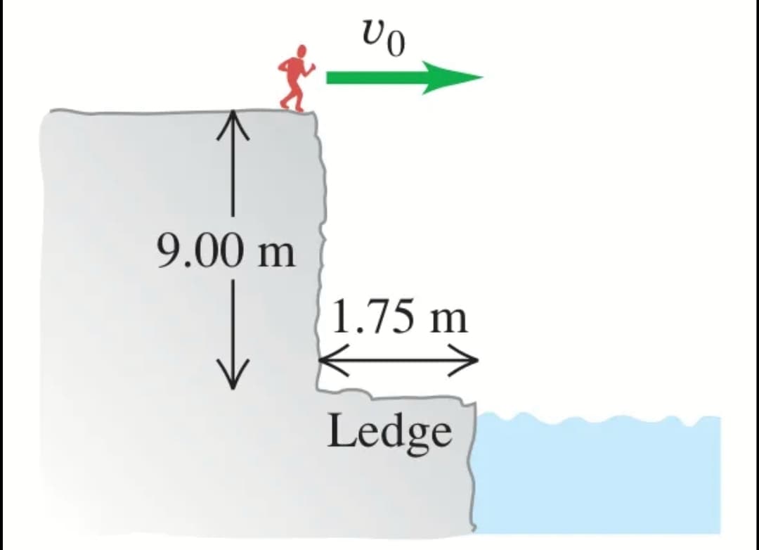 9.00 m
VO
1.75 m
Ledge