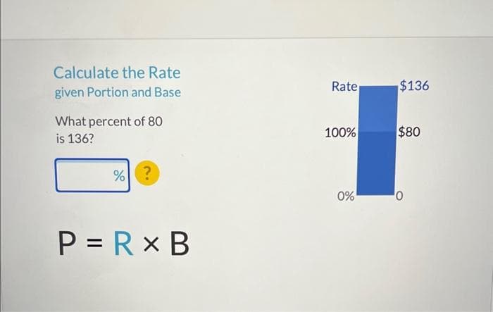 Calculate the Rate
given Portion and Base
What percent of 80
is 136?
% ?
P = R XB
Rate
100%
0%
$136
$80
0