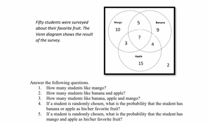 Fifty students were surveyed
about their favorite fruit. The
Mango
5
Banana
10
Venn diagram shows the result
of the survey.
?
Apple
15
Answer the following questions.
1. How many students like mango?
2. How many students like banana and apple?
3. How many students like banana, apple and mango?
4. If a student is randomly chosen, what is the probability that the student has
banana or apple as his/her favorite fruit?
5. If a student is randomly chosen, what is the probability that the student has
mango and apple as his/her favorite fruit?
2.
4)
3.
