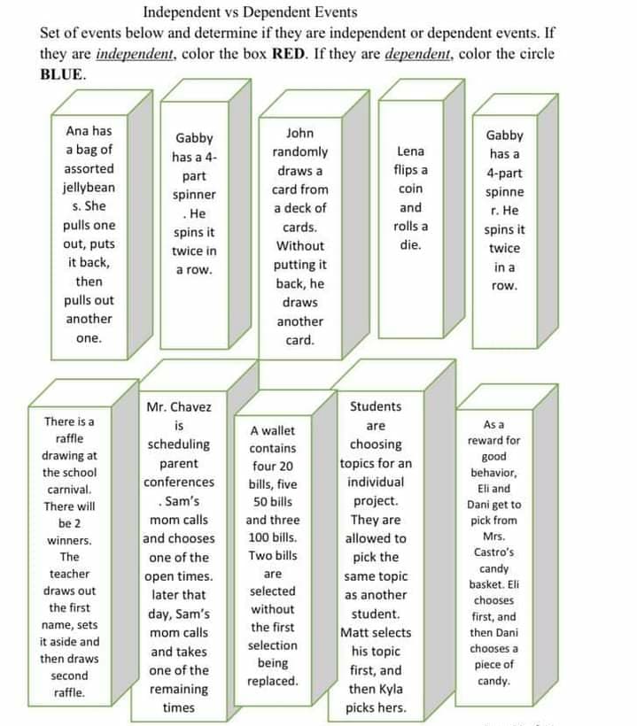 Independent vs Dependent Events
Set of events below and determine if they are independent or dependent events. If
they are independent, color the box RED. If they are dependent, color the circle
BLUE.
Ana has
Gabby
John
Gabby
a bag of
randomly
Lena
has a
has a 4-
assorted
draws a
flips a
4-part
part
spinner
. He
spins it
jellybean
card from
coin
spinne
s. She
a deck of
and
г. Не
pulls one
cards.
rolls a
spins it
out, puts
Without
die.
twice
twice in
it back,
putting it
back, he
in a
a row.
then
row.
pulls out
draws
another
another
one.
card.
Mr. Chavez
Students
There is a
is
As a
are
A wallet
raffle
reward for
scheduling
contains
choosing
drawing at
good
parent
four 20
topics for an
the school
behavior,
bills, five
50 bills
conferences
individual
carnival.
Eli and
. Sam's
project.
Dani get to
pick from
There will
be 2
mom calls
and three
They are
and chooses
100 bills.
allowed to
Mrs.
winners.
The
one of the
Two bills
pick the
Castro's
candy
open times.
teacher
are
same topic
basket. Eli
draws out
later that
selected
as another
chooses
the first
without
day, Sam's
student.
first, and
name, sets
mom calls
the first
Matt selects
then Dani
it aside and
selection
and takes
his topic
chooses a
then draws
being
piece of
candy.
one of the
first, and
then Kyla
picks hers.
second
replaced.
raffle.
remaining
times
