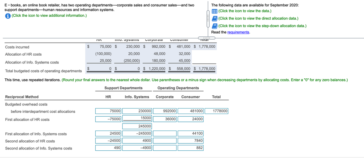 E- books, an online book retailer, has two operating departments-corporate sales and consumer sales-and two
support departments-human resources and information systems.
The following data are available for September 2020:
(Click the icon to view the data.)
1 (Click the icon to view additional information.)
(Click the icon to view the direct allocation data.)
(Click the icon to view the step-down allocation data.)
Read the requirements.
IIO. Systems
TOtar
П
Corporate
COnSuImer
Costs incurred
$
75,000 $
230,000 $
992,000 $
481,000 $ 1,778,000
Allocation of HR costs
(100,000)
20,000
48,000
32,000
Allocation of Info. Systems costs
25,000
(250,000)
180,000
45,000
O $ 1,220,000 $
558,000 $ 1,778,000
Total budgeted costs of operating departments
This time, use repeated iterations. (Round your final answers to the nearest whole dollar. Use parentheses or a minus sign when decreasing departments by allocating costs. Enter a "0" for any zero balances.)
Support Departments
Operating Departments
Reciprocal Method
HR
Info. Systems
Corporate
Consumer
Total
Budgeted overhead costs
before interdepartment cost allocations
75000
230000
992000
481000
1778000
First allocation of HR costs
-75000
15000
36000
24000
245000
First allocation of Info. Systems costs
24500
-245000
44100
Second allocation of HR costs
-24500
4900
7840
Second allocation of Info. Systems costs
490
-4900
882
.....
