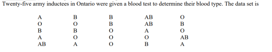 Twenty-five army inductees in Ontario were given a blood test to determine their blood type. The data set is
A
В
B
АВ
B
АВ
B
B
B
A
А
АВ
АВ
A
B
A
