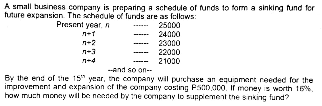 A small business company is preparing a schedule of funds to form a sinking fund for
future expansion. The schedule of funds are as follows:
Present year, n
25000
n+1
24000
n+2
23000
22000
n+3
------
n+4
21000
------
--and so on--
By the end of the 15h year, the company will purchase an equipment needed for the
improvement and expansion of the company costing P500,000. If money is worth 16%,
how much money will be needed by the company to supplement the sinking fund?
