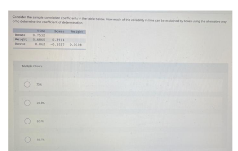 Consider the sample correlation coefficients in the table below How much of the variability in time can be explained by boxes using the alternative way
of to determine the coefficient of determination
Tine
Boxes
0.7532
Weight 0.4860 0.3914
Route 0.012 -0.1027 0.0108
Multiple Choice
O
O
O
C
73%
26.5
Boxes
5075