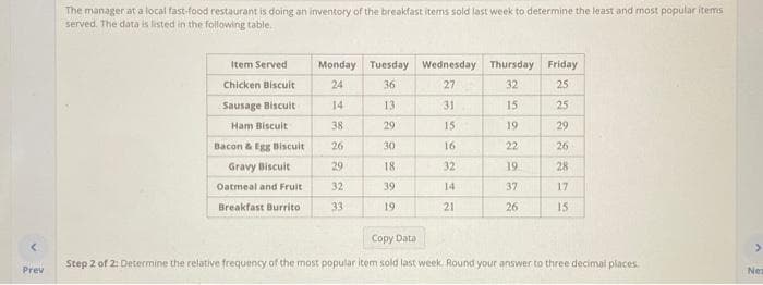 <
Prev
The manager at a local fast-food restaurant is doing an inventory of the breakfast items sold last week to determine the least and most popular items
served. The data is listed in the following table.
Item Served
Chicken Biscuit
Sausage Biscuit
Ham Biscuit
Bacon & Egg Biscuit
Gravy Biscuit
Oatmeal and Fruit
Breakfast Burrito
Monday Tuesday Wednesday Thursday Friday
24
36
27
25
14
31
38
15
16
32
14
21
38
26
29
32
33
13
29
30
18
39
19.
2522
32
15
19
258
19
37
26
25
29
26
28
17
15
Copy Data
Step 2 of 2: Determine the relative frequency of the most popular item sold last week. Round your answer to three decimal places.
Nes