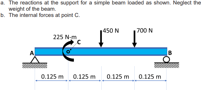 a. The reactions at the support for a simple beam loaded as shown. Neglect the
weight of the beam.
b. The internal forces at point C.
A
225 N-m
0.125 m
с
0.125 m
450 N
0.125 m
700 N
0.125 m
B