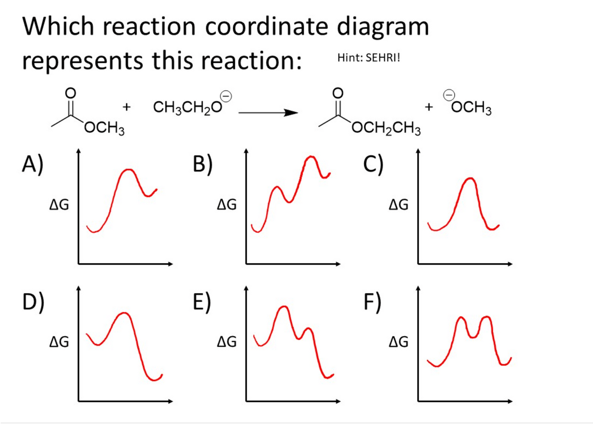 Which reaction coordinate diagram
represents this reaction:
Hint: SEHRI!
CH3CH20
OCH3
+
+
OCH3
OCH2CH3
A)
B)
C)
AG
AG
AG
D)
E)
F)
AG
AG
AG
